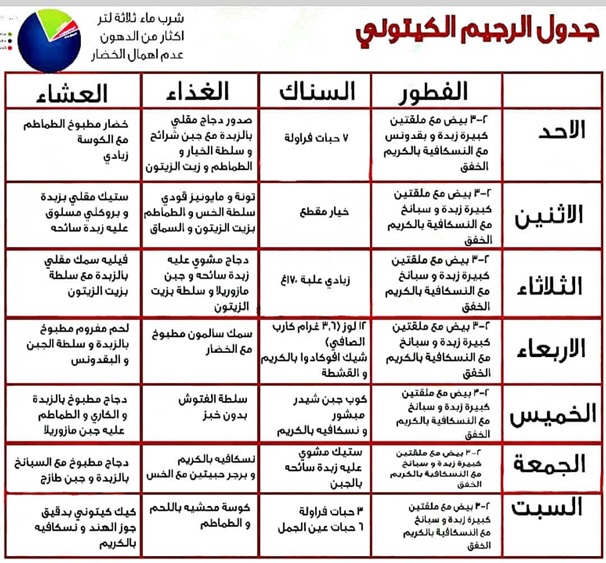 كيفية تطبيق نظام الكيتو- نظام كيتو دايت- 9237 1