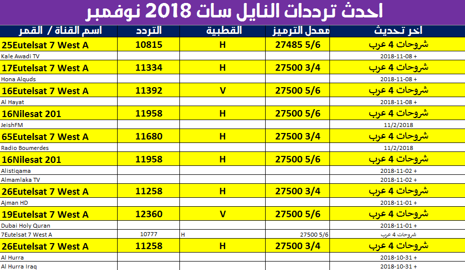 قنوات نايل سات - ترددات لقنوات مختلفة 339 1