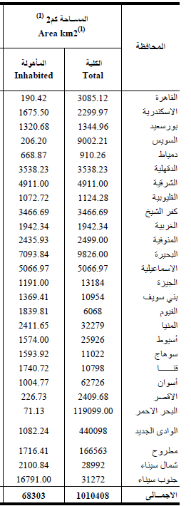 كم مساحة مصر - تعرف على اهم المعلةمات الجغرافيه عن مصر 6825 1