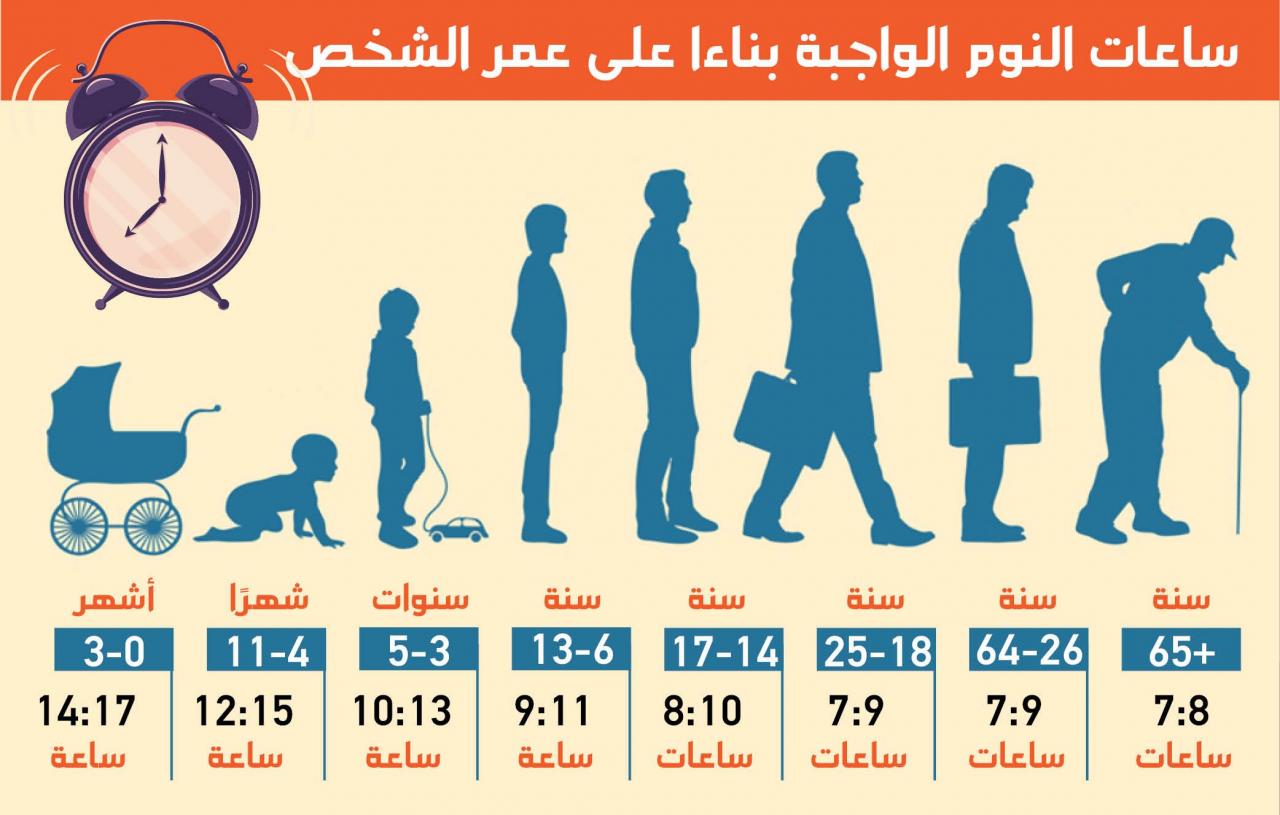 كم عدد ساعات النوم الطبيعي - اليكم عدد ساعات النوم للانسان الطبيعى 2970 3