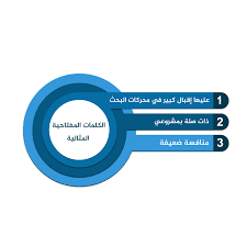 اين اضع الكلمات المفتاحية-طريقة سهله لوضع الكلمات المفتاحية في مكانها Unnamed File 6