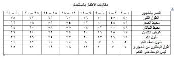 مقاسات شي ان للاطفال بالشهور- يمكنك معرفه مقاسات الاطفال عبر الانترنت- 9543 1