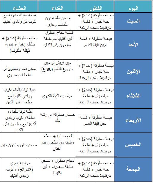 رجيم ينزل الوزن , انقاص الوزن بدون علاجات