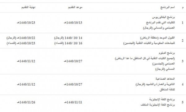 بلاك بورد التقنيه - تطوير نظام التعليم 388 7