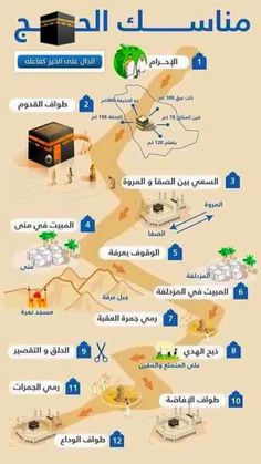 صور مناسك الحج , بيت الله الحرام