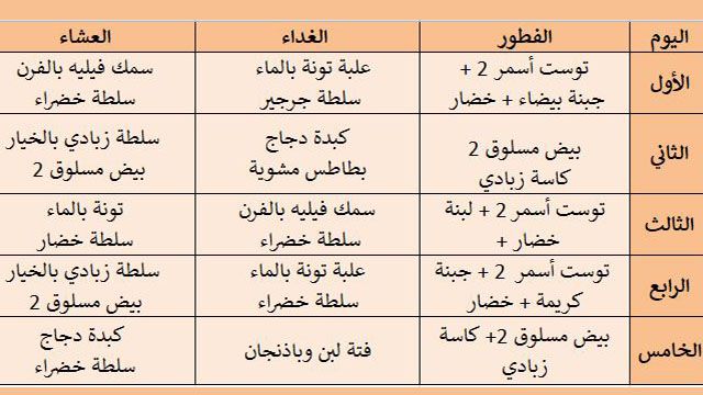 دايت 10 كيلو في اسبوع , للحفاظ علي وزنك ورشاقته