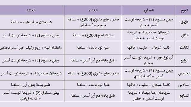 رجيم للتنحيف-اقوي رجيم للتنحيف في اقل من اسبوع 9410 2 1