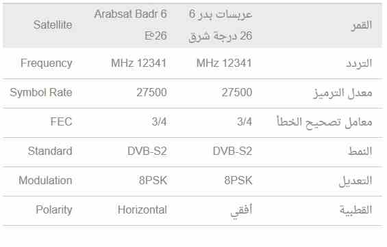 تردد قناة Mbc Sport نايل سات - شاهد مافاتك في الرياضه