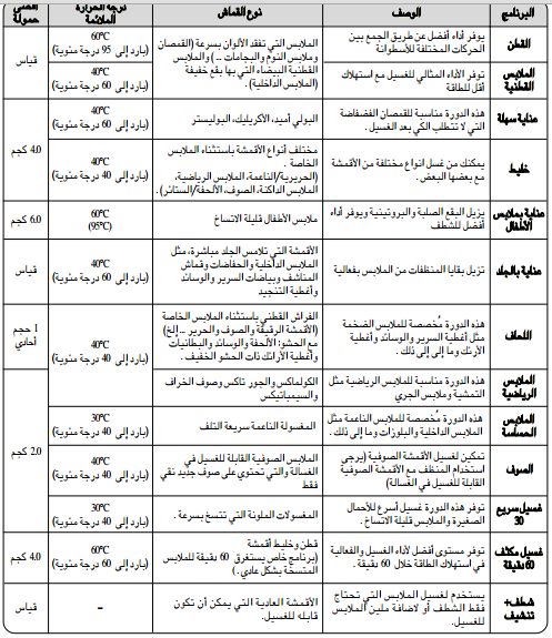 طريقة تشغيل غسالة Lg 7 كيلو - شغلي غسالتك بخطوات بسيطه 4027