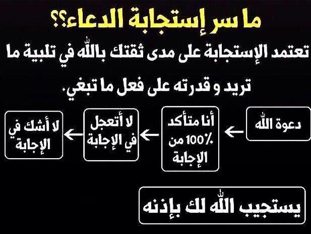 علامات استجابة الدعاء ابن القيم - ابن القيم يشرح علامات استجابه الدعاء 593 2