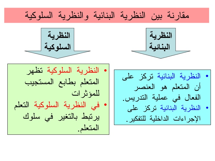 النظرية البنائية في العلاقات الدولية - النظريات وعلاقتها بالدول 3867 9