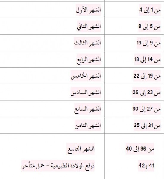 حاسبة الحمل بالاسابيع والاشهر والايام , تكبيقات تساعدك على حساب حملك بالدقيقه