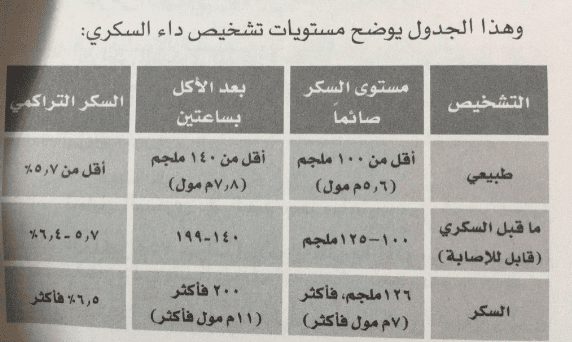 نسبة السكر الطبيعي - اعرف نسبة السكر فى الدم 2076