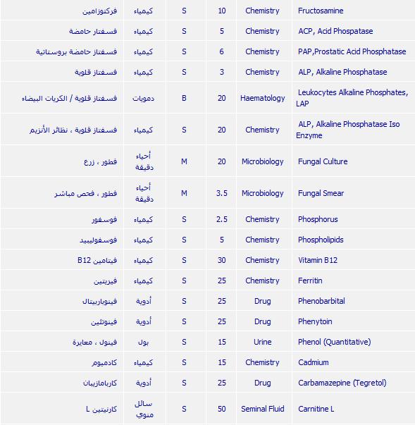 اسماء المضادات الحيوية واختصاراتها - علاجات لامراض مختلفة 121 9