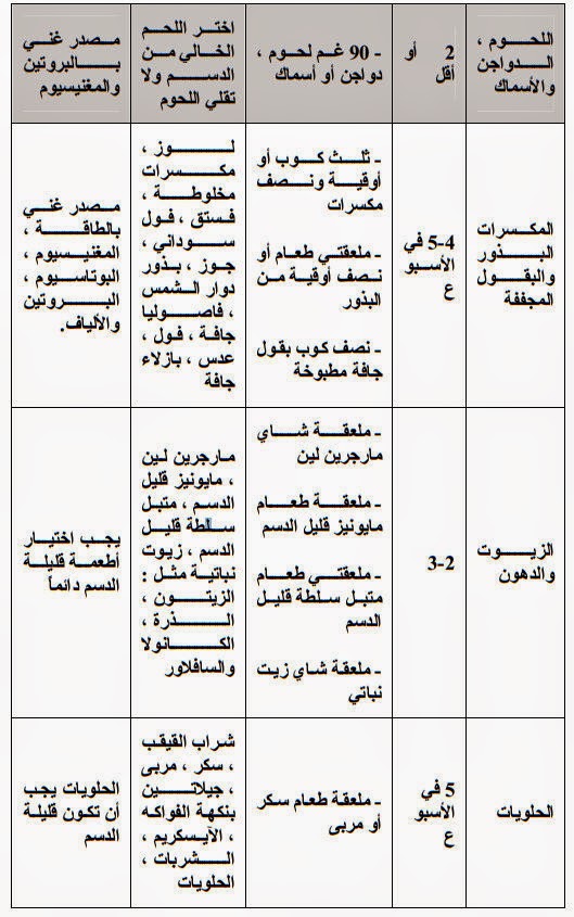 حمية داش بالتفصيل - نظام غذائي صحي متفق علي من الاطباء 3898 3