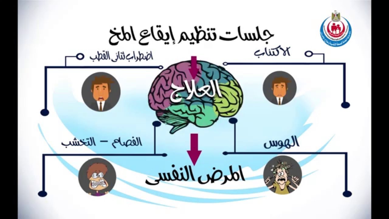 كيف تعرف المريض النفسي , اذا ظهرت هذه الاعراض على احد يجب التوجه الى الطبيب