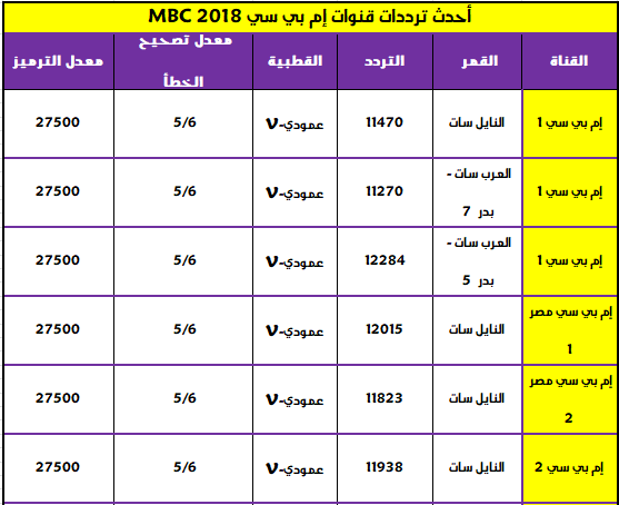 تردد قناة Mbc4 - ام بى سى فى ترددها الحديد 1093 1