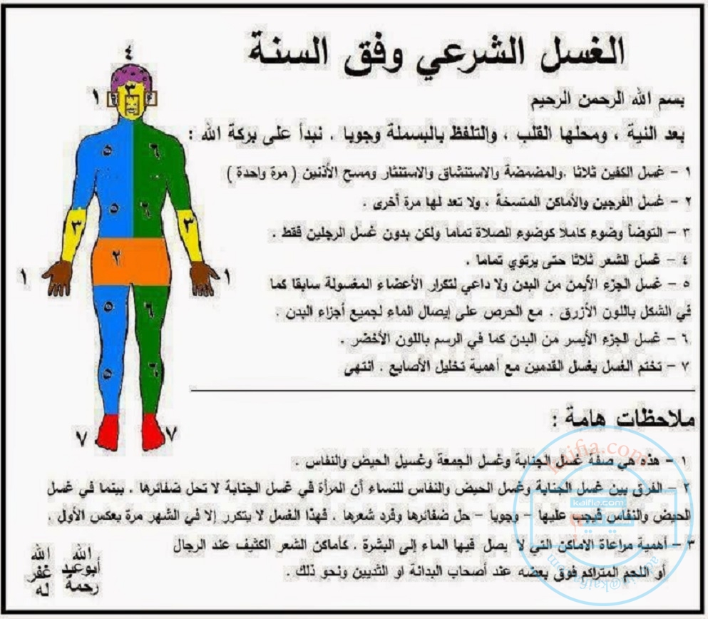 هل يجوز الصيام بدون طهارة من الدورة الشهرية - سوف نجاوب على هذا السؤال فى مقال اليوم 2723 2