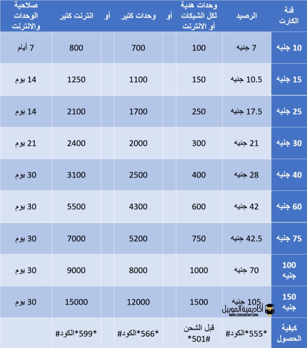 كود عروض We -نت ف كل مكان ف االبيت 9206 1