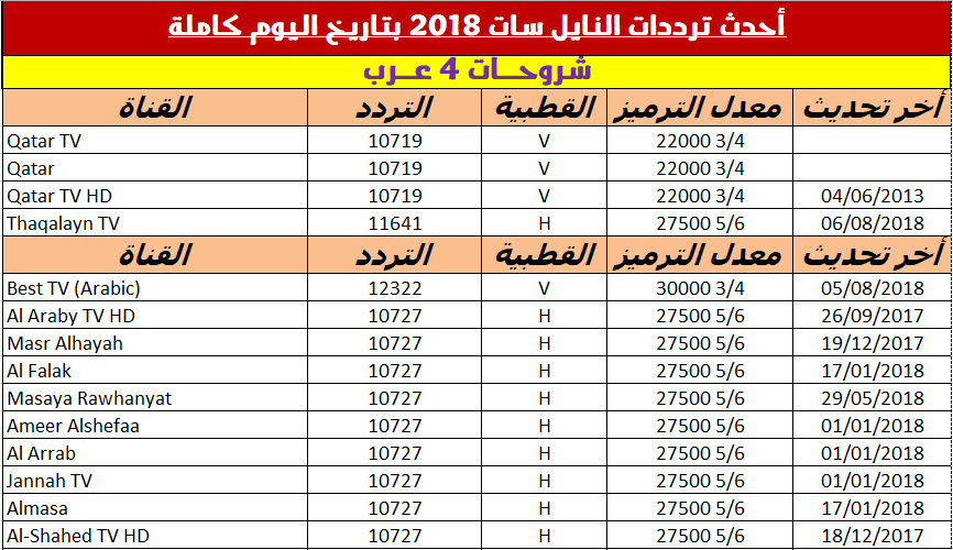 قنوات النايل سات , احلي قنوات للتخلص من وقت الفراغ