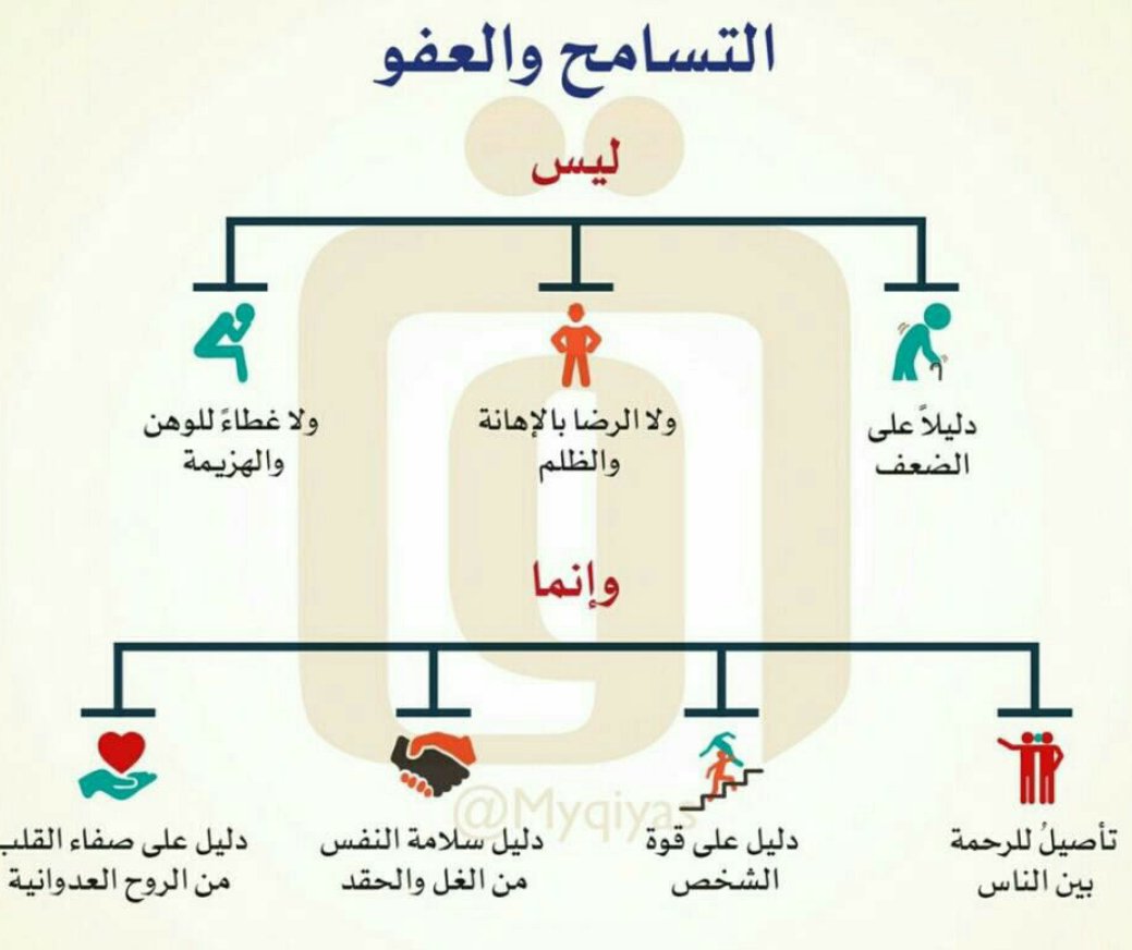 اشعار عن التسامح - احلي كلمات التسامح تمحو الاخطاء 3760 15