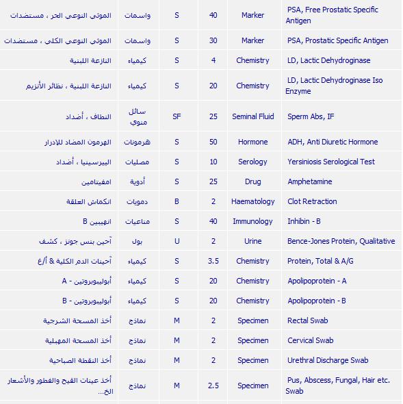 اسماء المضادات الحيوية واختصاراتها - علاجات لامراض مختلفة 121 6