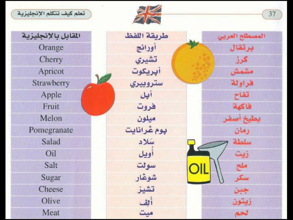 تعلم الانجليزية بالصوت والصورة , طرق تعلم اللغات بسهولة