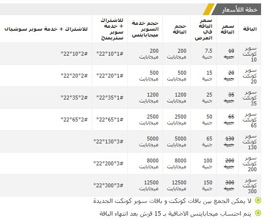 اكواد باقات اتصالات انترنت , عروض باقات الانترنت , 