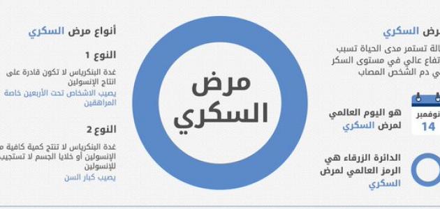 نسبة السكر الطبيعي , اعرف نسبة السكر فى الدم