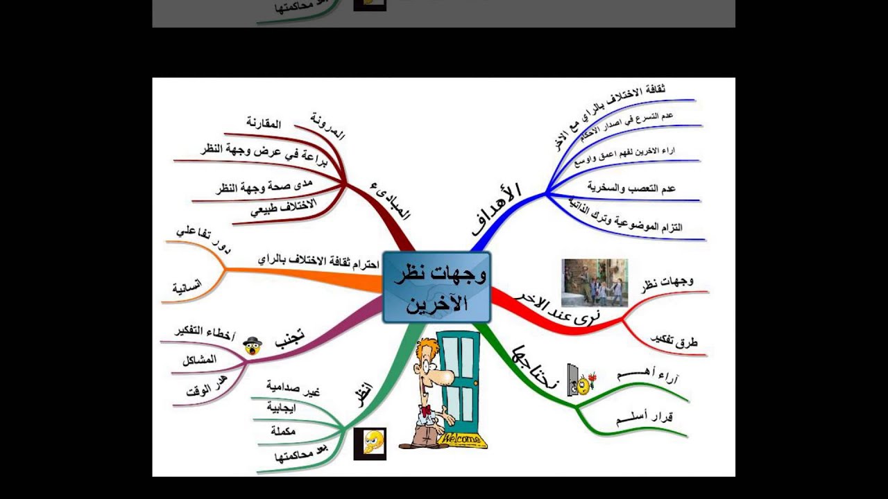 حلول عصف ذهني - ما هو العصف الذهني 3325 2