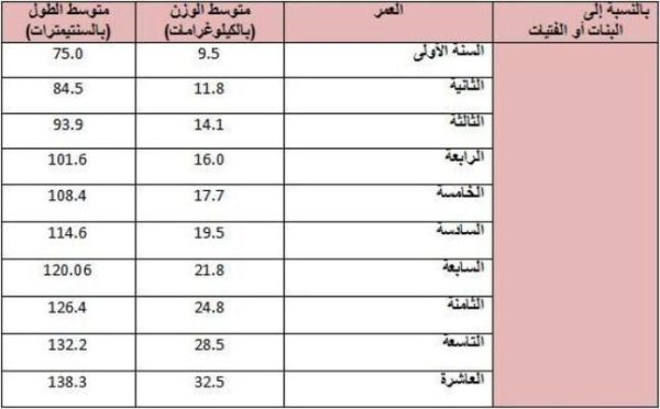 مقاسات جولي شيك للاطفال - ملابس مناسبة للاطفال 4044 7