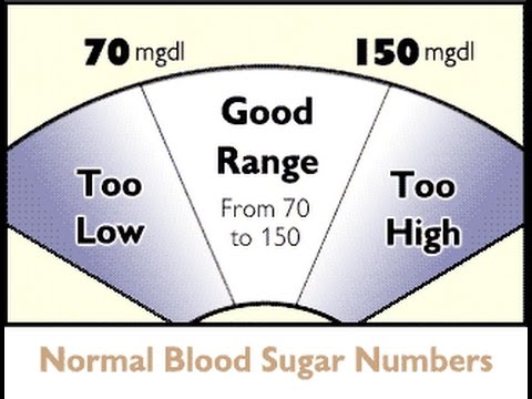 نسبة السكر الطبيعي بعد الاكل للاطفال